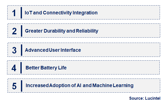 Emerging Trends in the Rugged Handheld Device Market